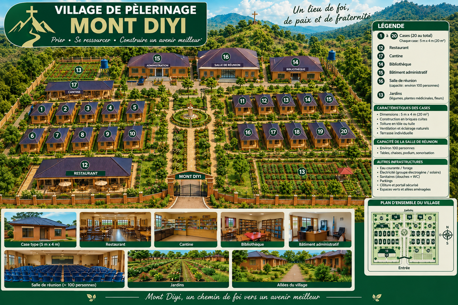 Plan et rendu du village de pèlerinage Mont Diyi, Objectif 2030
